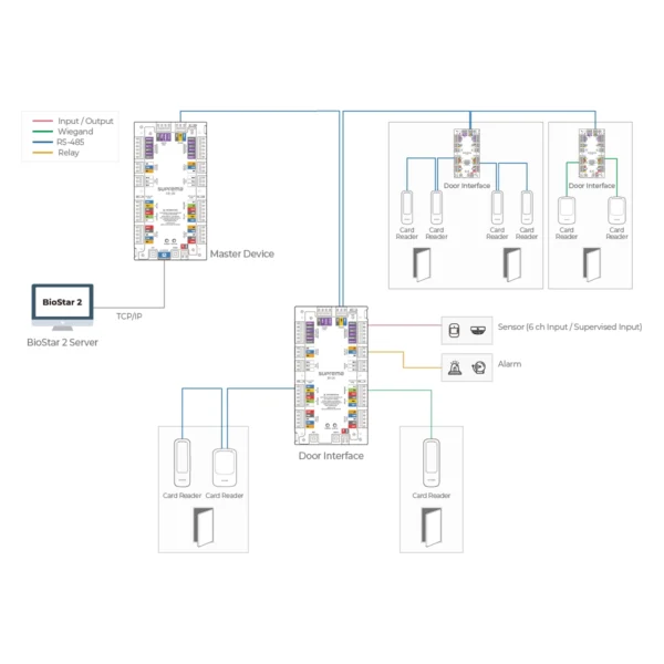 DI24 CONFIGURATIE